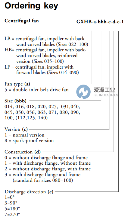 FLAKTWOODS风机GXHB-5-035-8-0-1-1X 爱泽工业 ize-industries (2).png