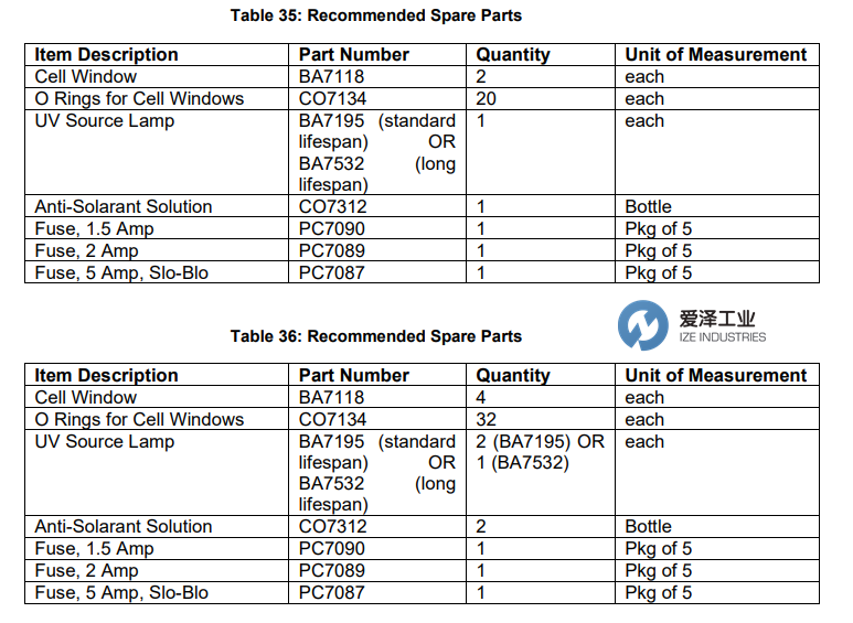 GALVANIC分析仪配件表BA7195 爱泽工业 izeindustries.png