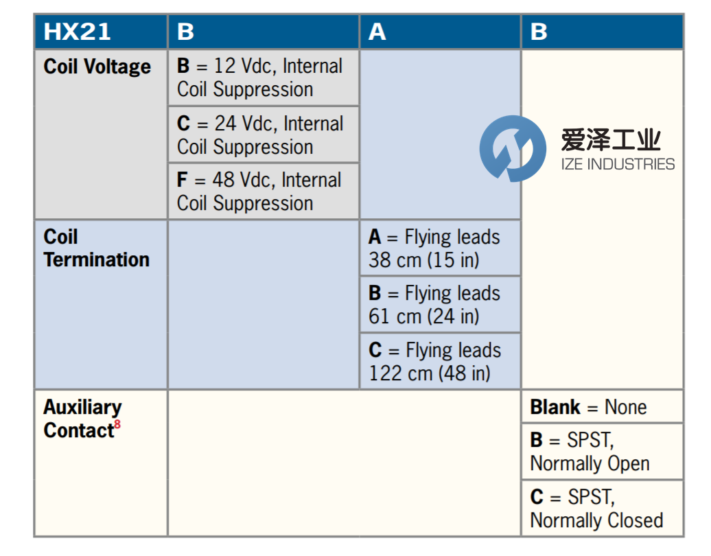 GIGAVAC高压继电器HX21系列 爱泽工业 izeindustries（1）.png