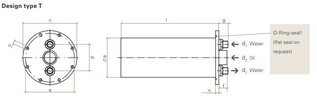 SCHMOELE热交换器T9-01.23-2 爱泽工业 izeindustries（1）.png