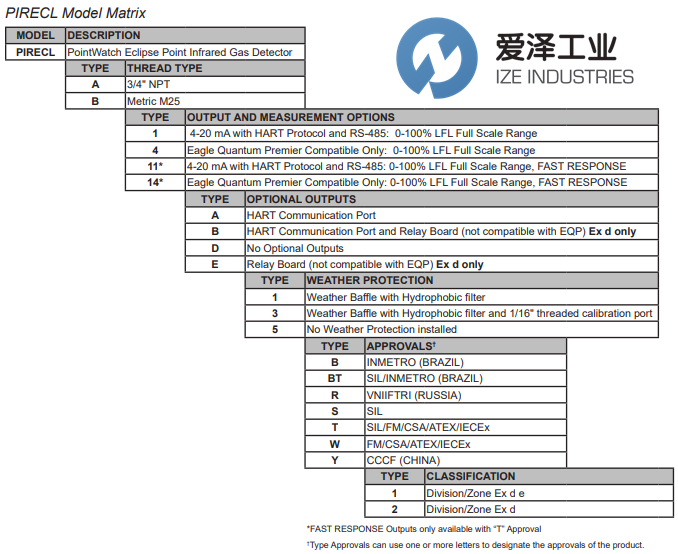 DET-TRONICS可燃气体探测器PIRECLA1D1Y2 爱泽工业 ize-industries (2).png