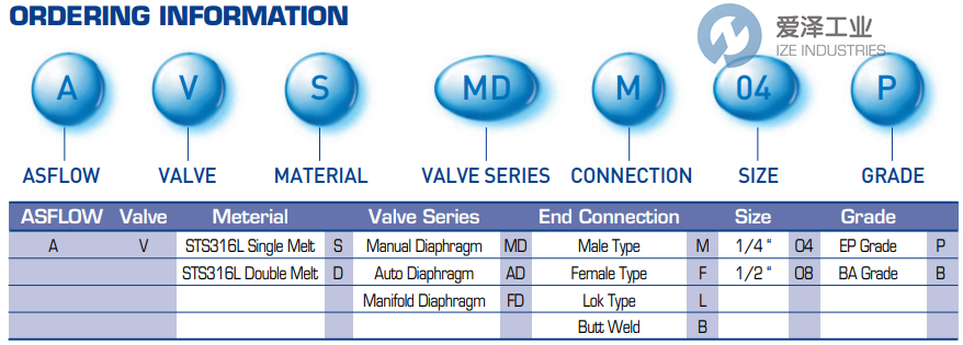 ASFLOW隔膜阀AVSMDM04P 爱泽工业 ize-industries (2).png