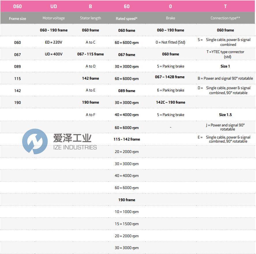 CONTROL TECHNIQUES伺服电机067UDA300BBEGA_SKIT 爱泽工业 ize-industries (2).png