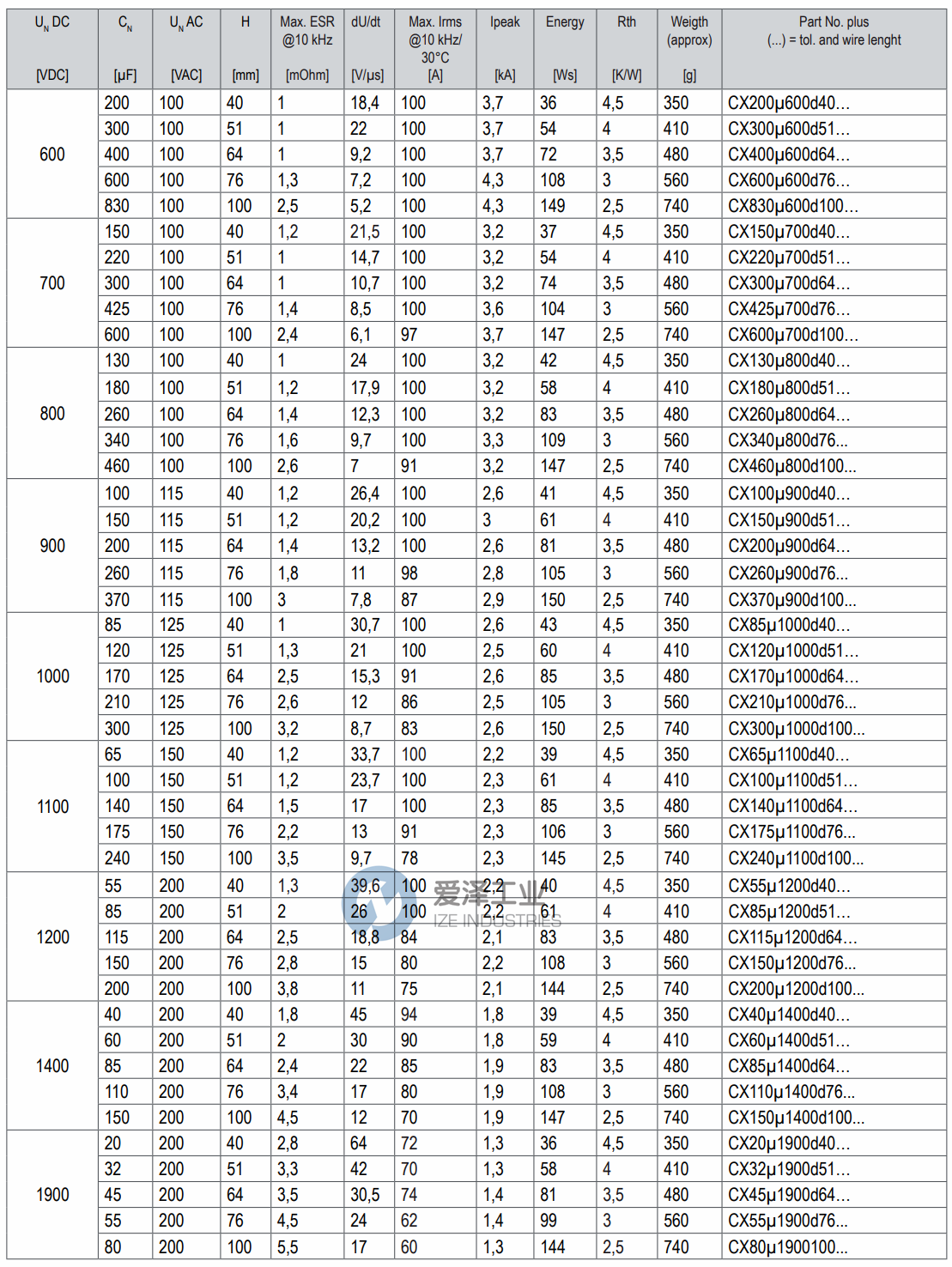 FTCAP电容CX85µ1400d64 爱泽工业ize-industries (2).png