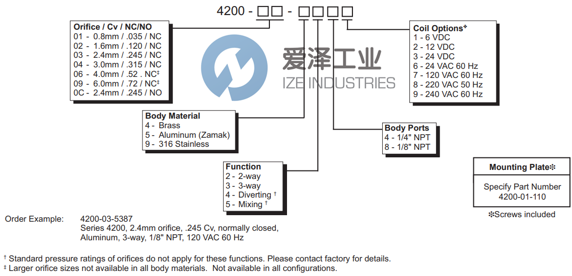 SPARTAN电磁阀4200-04-924Y 爱泽工业 ize-industries (2).png