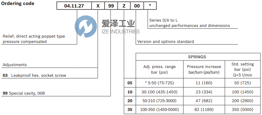 REXROTH阀04112703993500D R930006239 爱泽工业 izeindustries (2).png