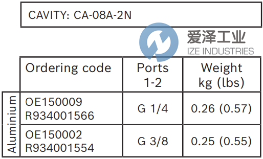 REXROTH阀OE150002 R934001554 爱泽工业 izeindustries (3).png