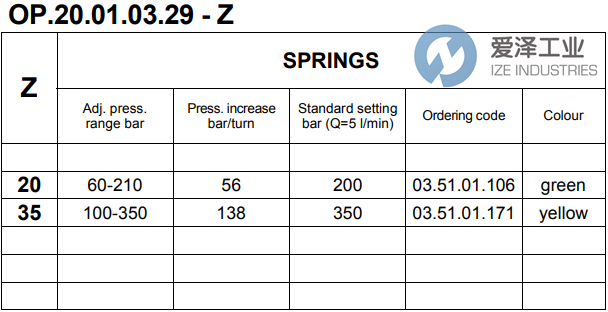 REXROTH阀OP2001032920 R934002706 爱泽工业 izeindustries (3).png