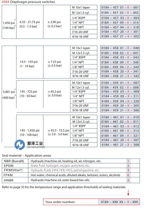 SUCO压力开关0184系列 爱泽工业 izeindustries.jpg