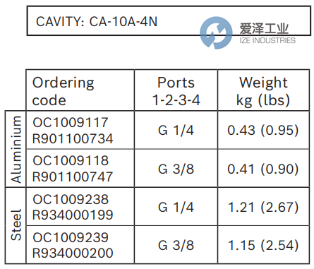 REXROTH阀OC1009118 R901100747 爱泽工业 izeindustries (2).png