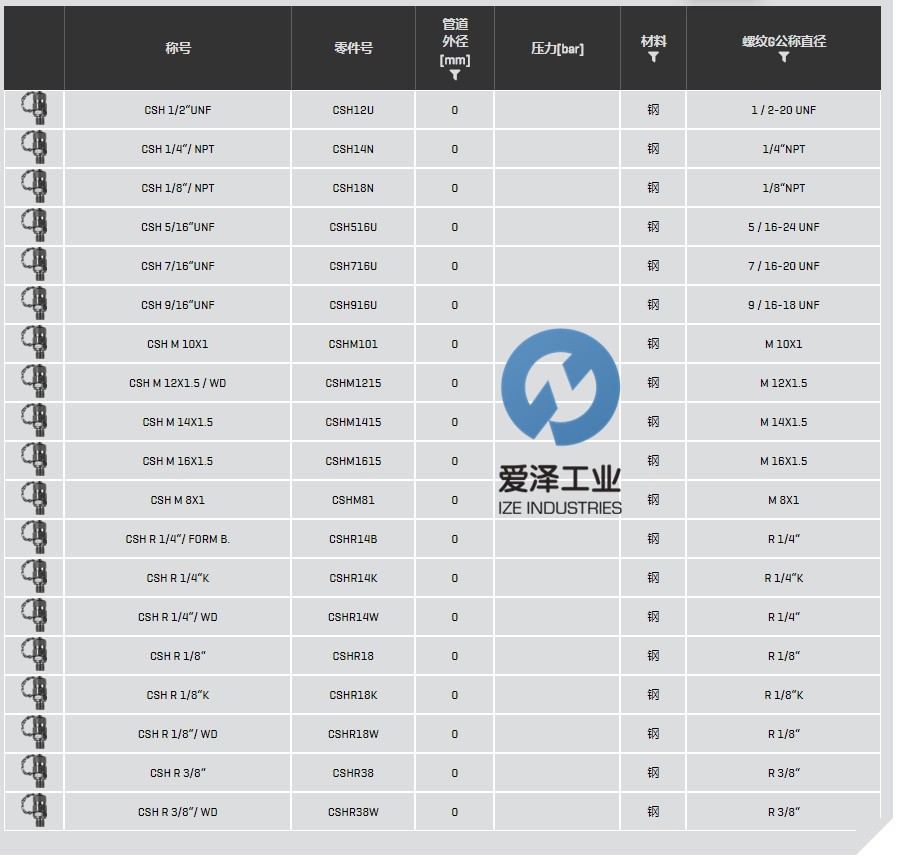 EMB测压软管CSH系列 爱泽工业 izeindustries(1).png.jpg