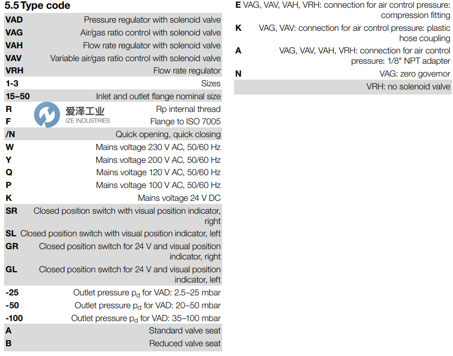 KROMSCHRODER压力调节器VAD系列 爱泽工业 ize-industries (2).png