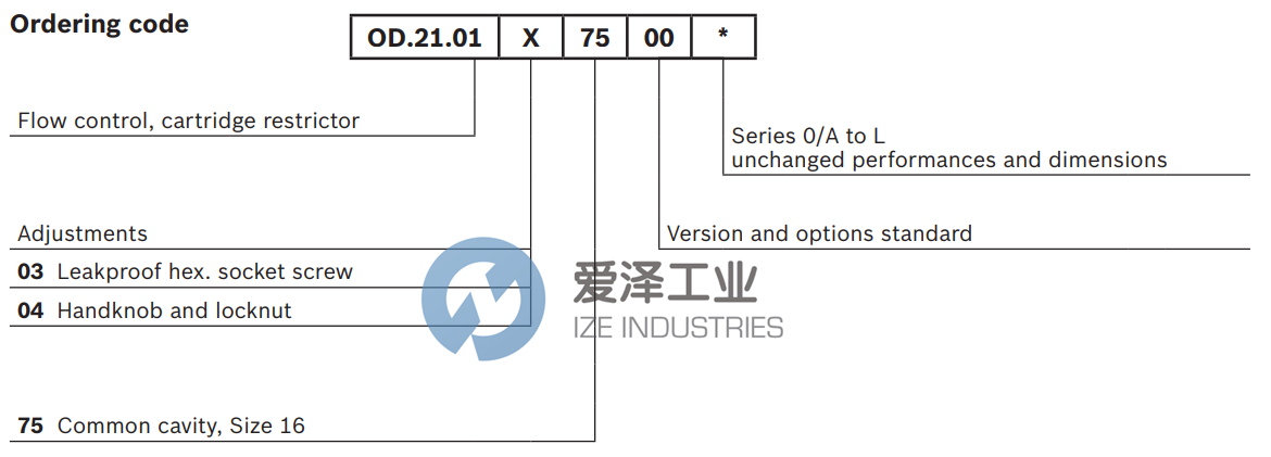 REXROTH阀OD210103750000 R901109837 爱泽工业ize-industries (3).png