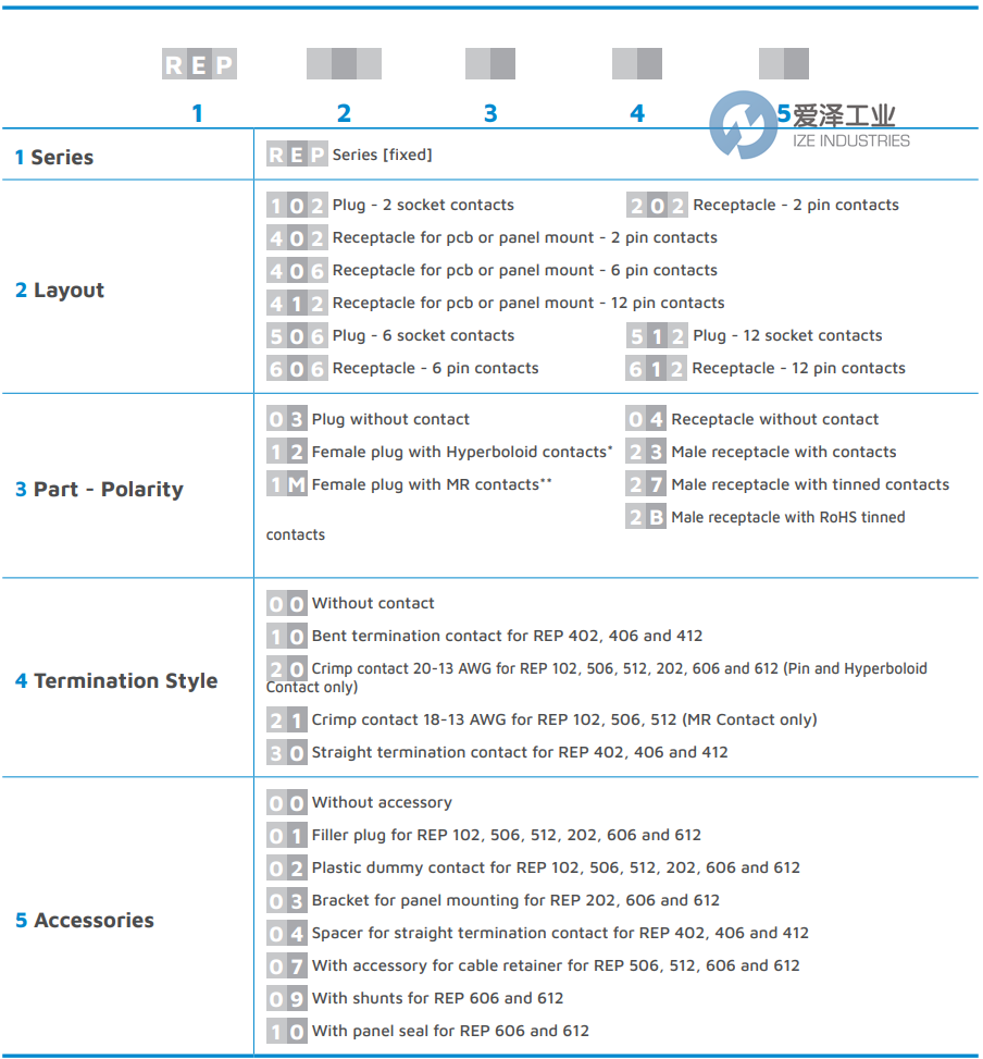 HYPERTAC连接器REP系列 爱泽工业 ize-industries (2).png