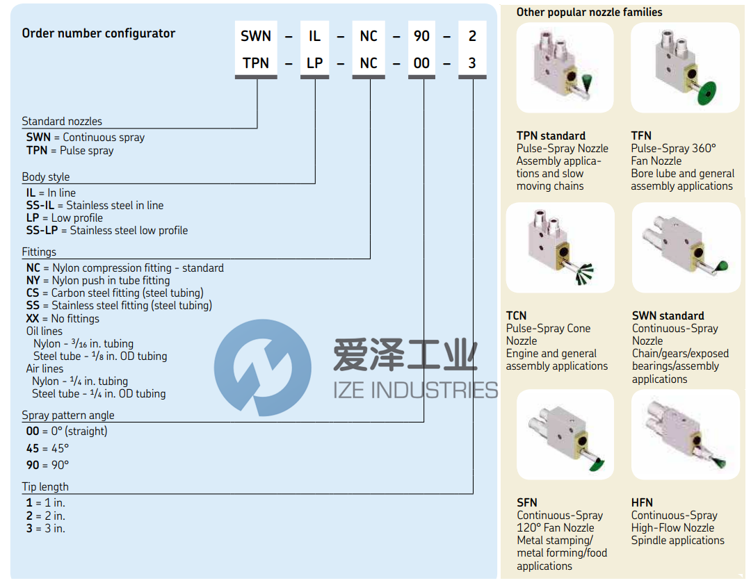 ORSCO喷嘴TFN-IL-X-360-6 爱泽工业 ize-industries (2).png