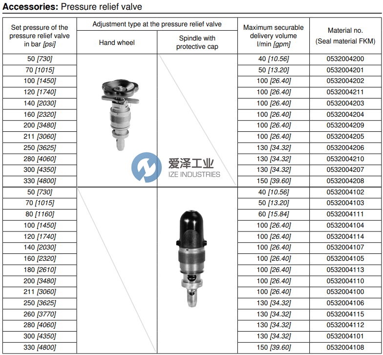 REXROTH阀0532004108 爱泽工业ize-industries (2).png