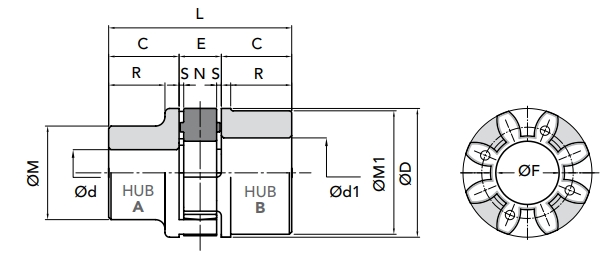 CHIARAVALLI联轴器GE-T 48A 爱泽工业 izeindustries(1).png