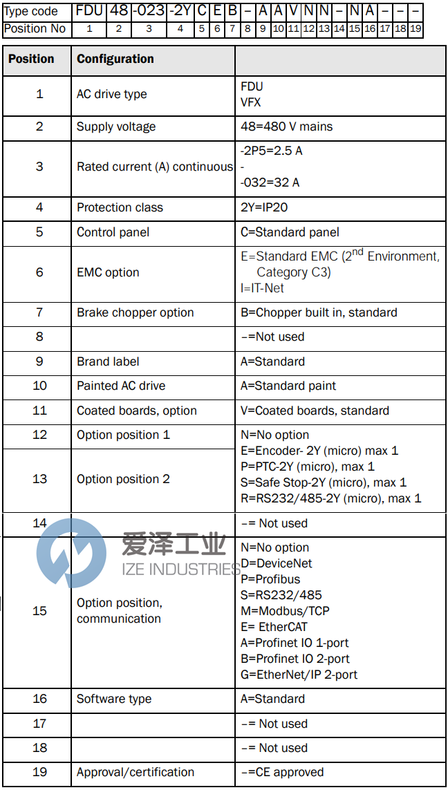 EMOTRON驱动器FDU48-031 54DE 爱泽工业 ize-industries (2).png