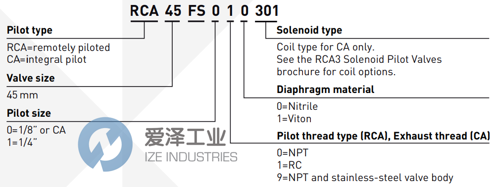 GOYEN阀RCA45FS010 爱泽工业 ize-industries (2).png