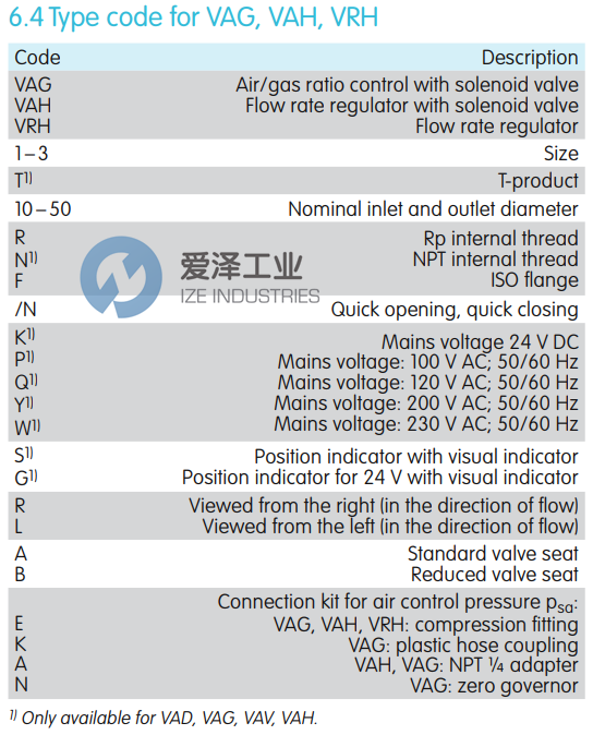 KROM SCHRODER压力调节器VAH125RNWAE 爱泽工业 ize-industries (2).png