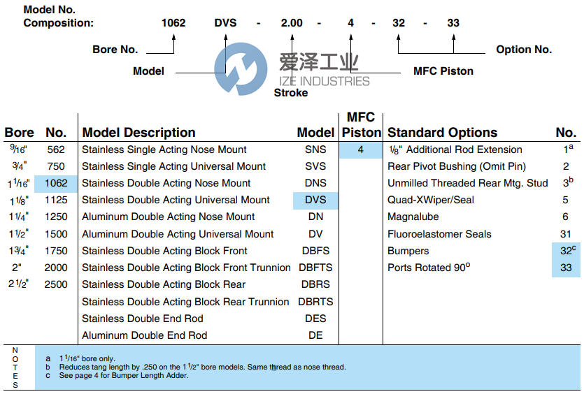 AMERICAN气缸1500DNS-3.50-4-32 爱泽工业 ize-industries (2).png