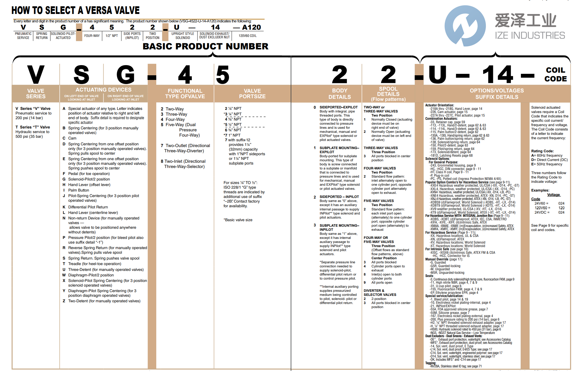 VERSA阀VGG-4522-U-E230 爱泽工业 ize-industries (2).png