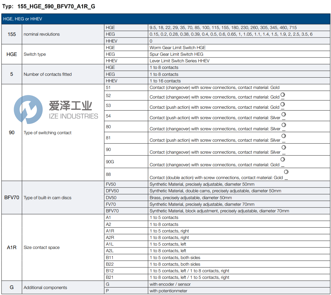 STROMAG限位开关85_HGE_890_FV70_A2R 爱泽工业 ize-industries (2).png