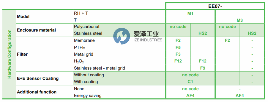 E+E温湿度探头EE07系列 爱泽工业ize-industries (2).png