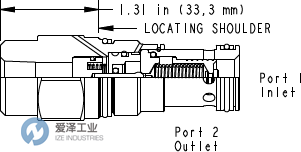 SUN溢流阀RPGD-ABN 爱泽工业 ize-industries (2).png