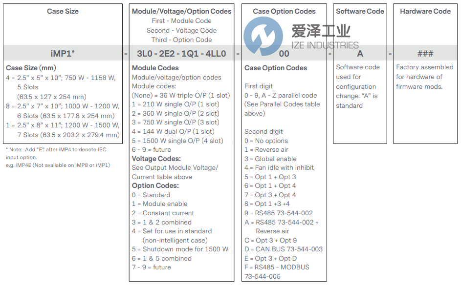 ASTEC电源iMP4-3E0-1L0-4LL0-00-A 爱泽工业 ize-industries (2).png