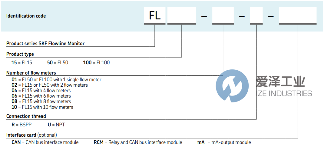 SKF流线监控器FL15-04-R 爱泽工业 ize-industries (2).png