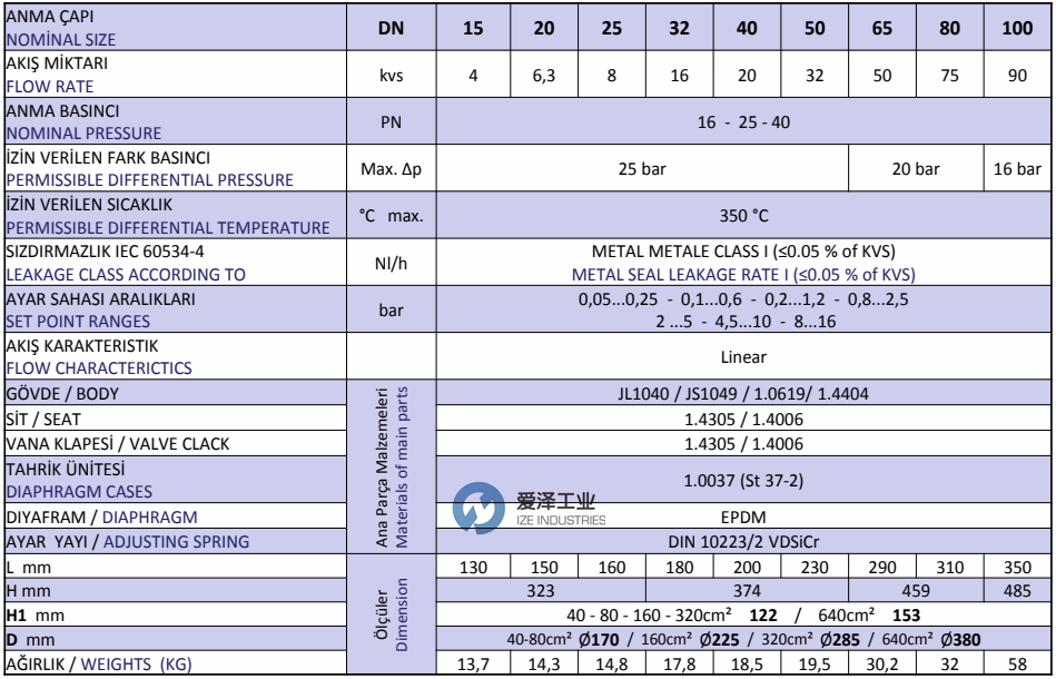 NORDSTEAM减压阀NST-BDV系列 爱泽工业ize-industries.png