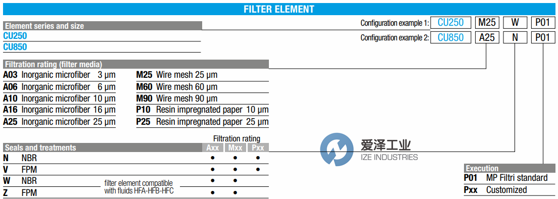 MPFILTRI滤芯CU250M60N 爱泽工业ize-industries (1).png