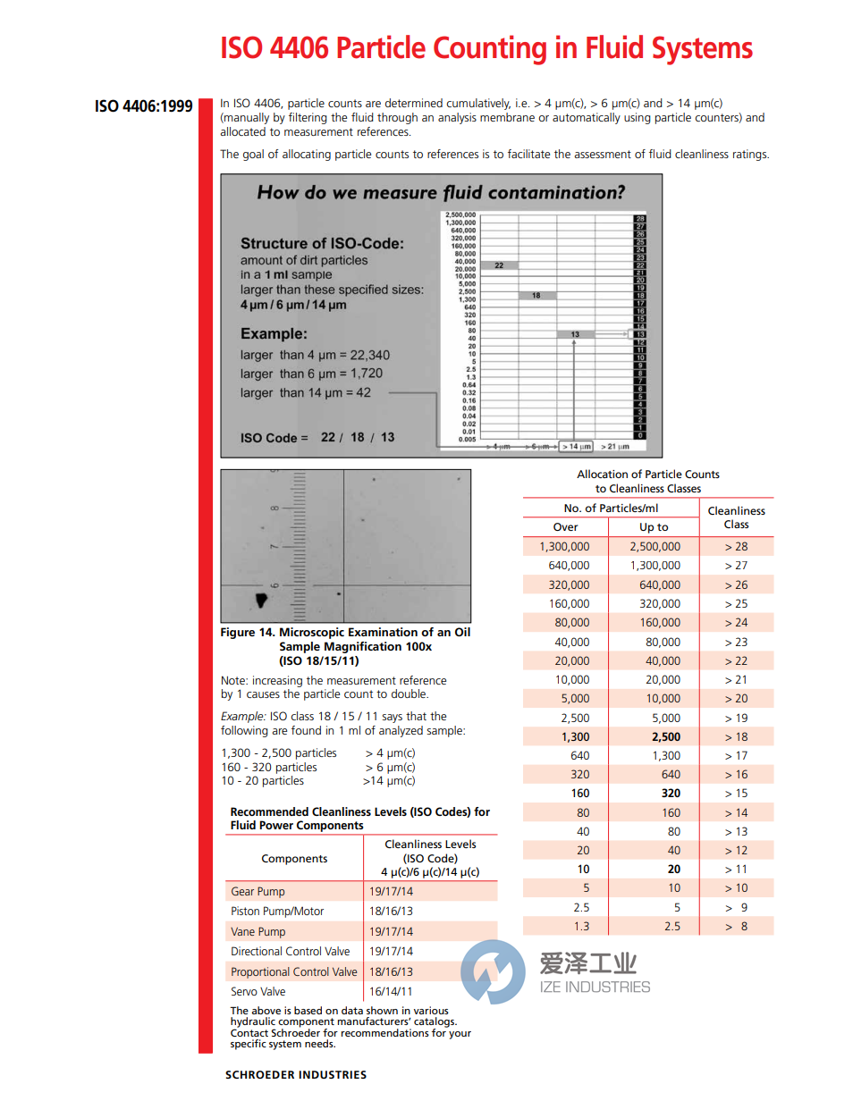 流体系统中的颗粒计数标准 ISO 4406 爱泽工业 ize-industries-副本.png