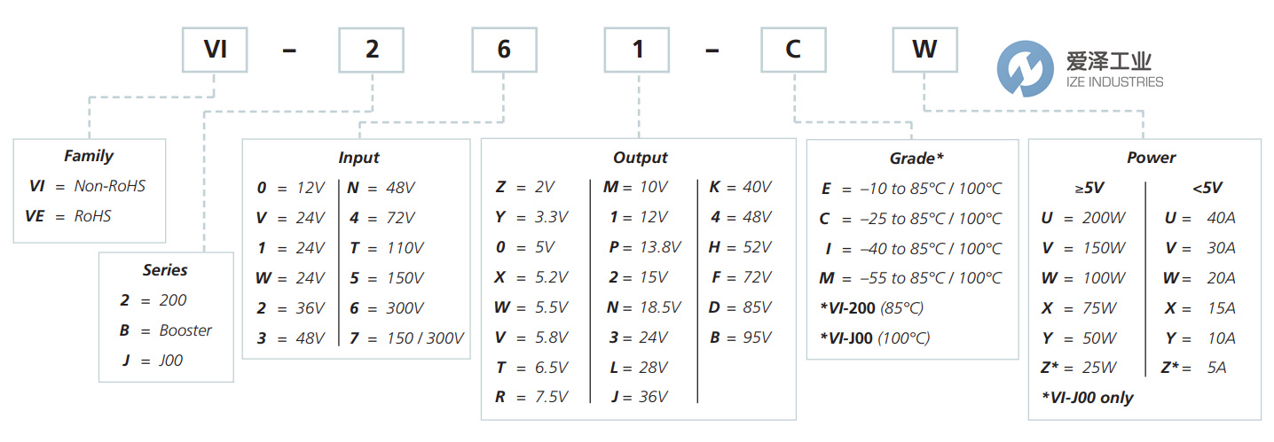 VICOR转换器VI系列 爱泽工业ize-industries.JPG