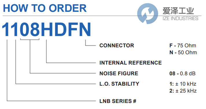 NORSAT高频头1108HDFF 爱泽工业 ize-industries (2).png