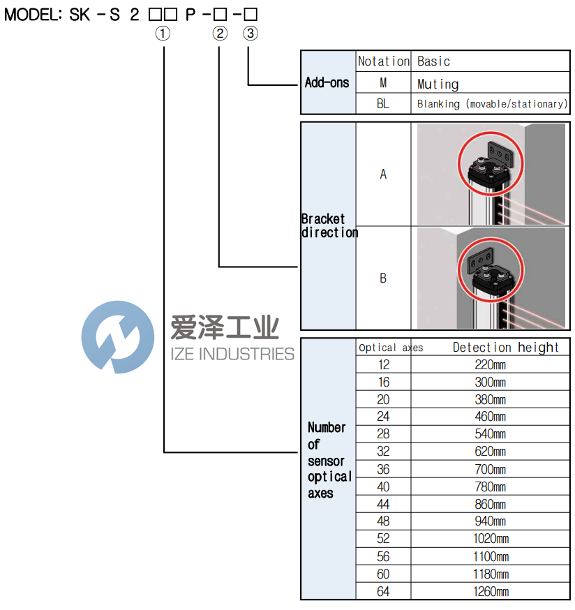 SUNKWANG光栅SK-S244P 爱泽工业 ize-industries (2).png