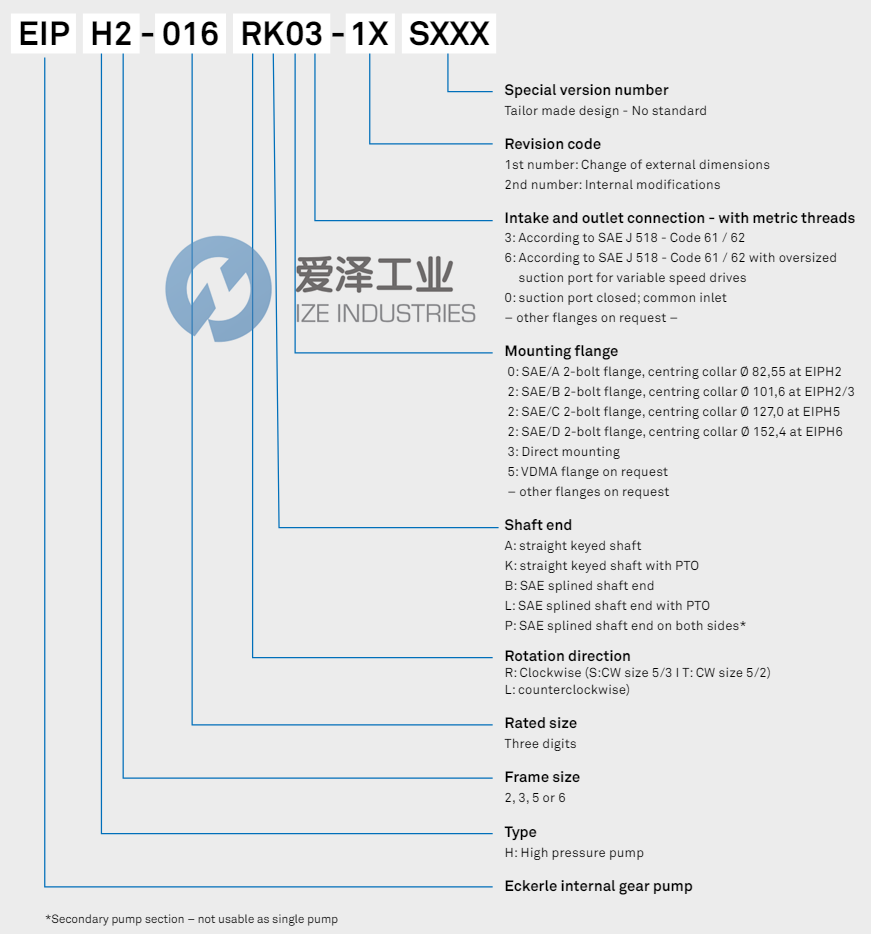 ECKERLE齿轮泵EIPH2-016RK03-11 爱泽工业 ize-industries (2).png