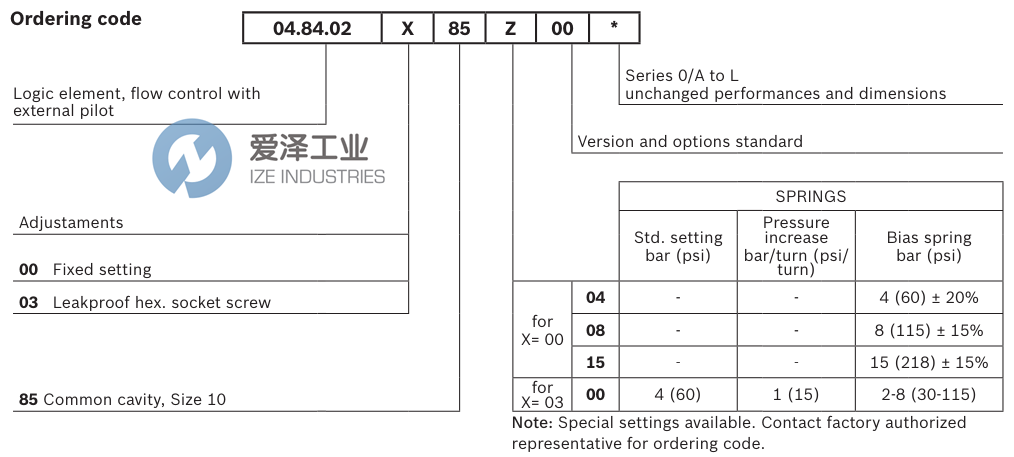 REXROTH阀04840200850400A R901109874 爱泽工业 ize-industries (3).png