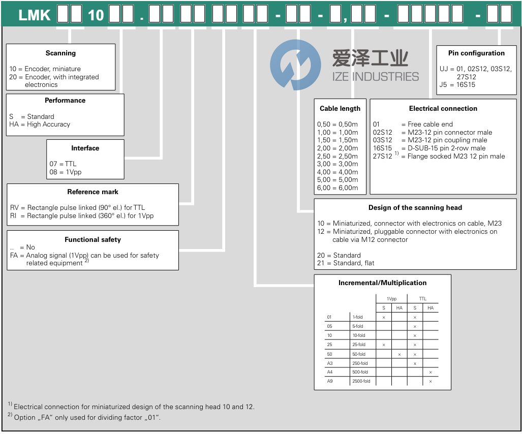AMO编码器LMK1010S .08RI..01-10- 3,00-27S12-UJ 爱泽工业 ize-industries (2).png