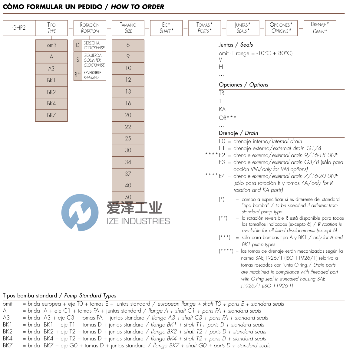 MARZOCCHI齿轮泵GHP2-D-25 爱泽工业 ize-industries (2).png