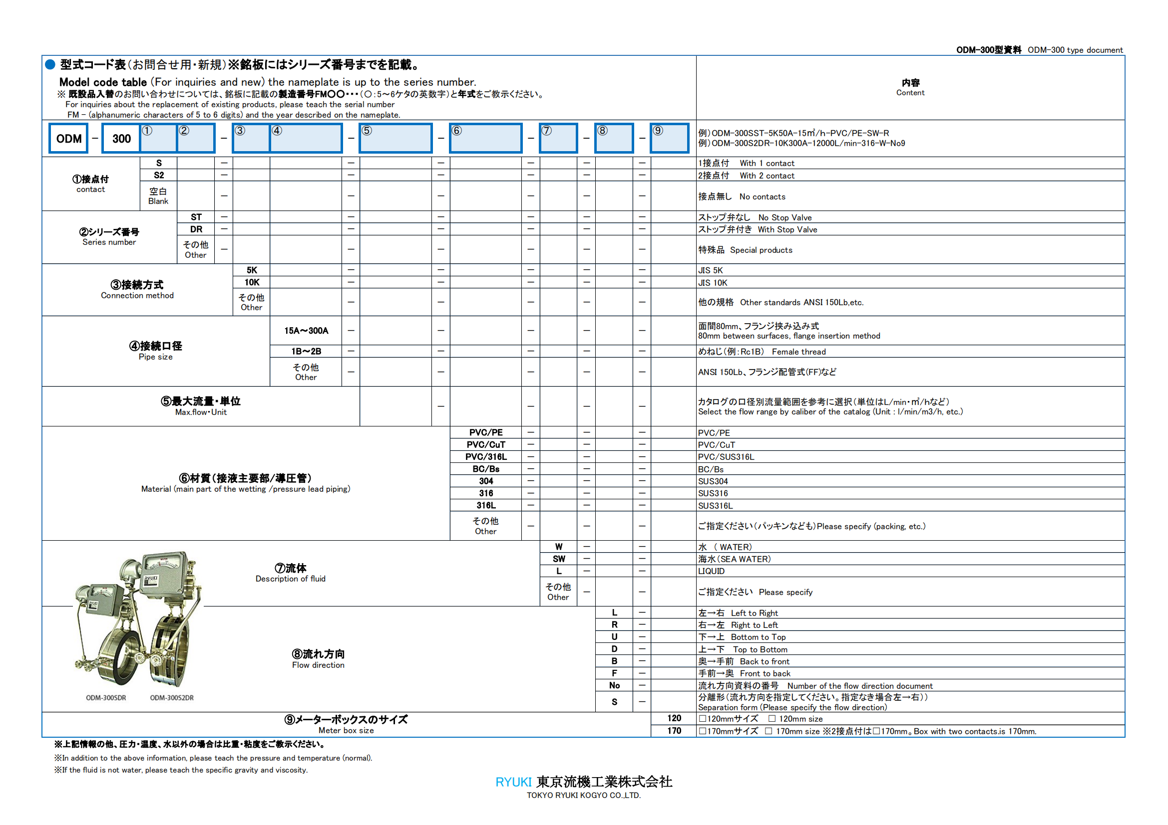 RYUKI流量计ODM-300系列选型 爱泽工业 ize-industries.png