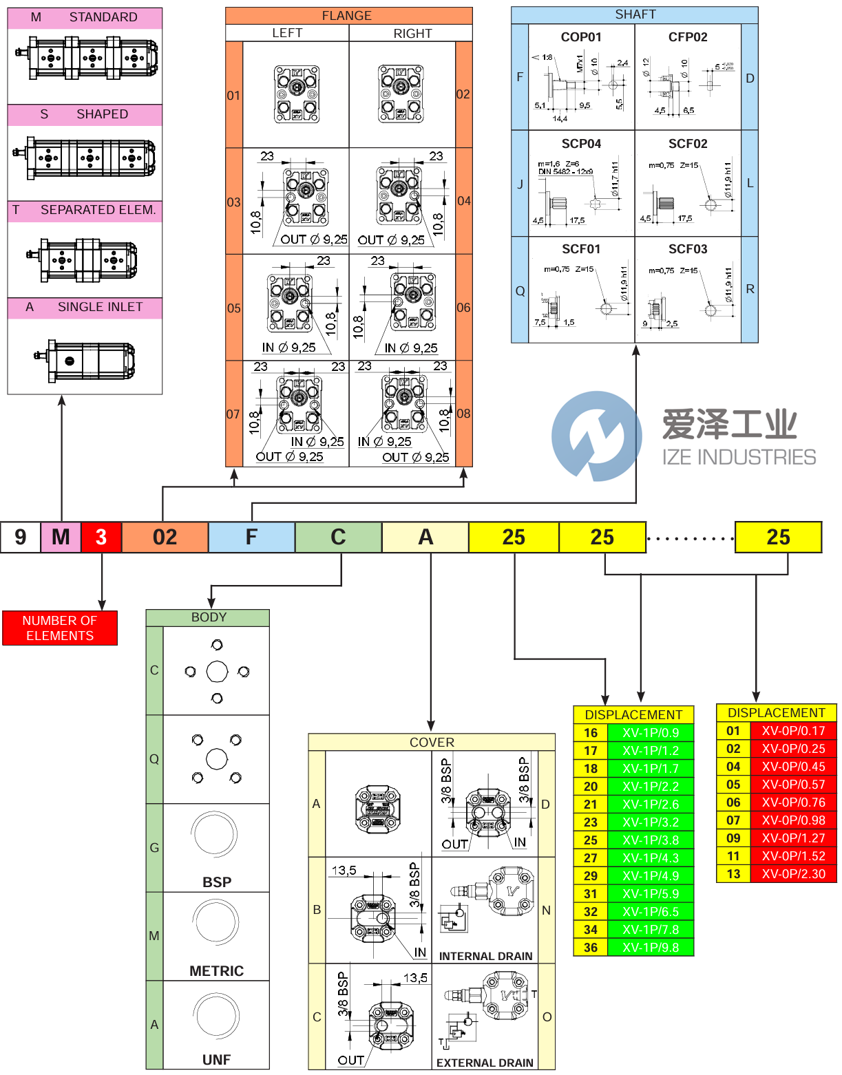 VIVOIL泵9M202FGA2101 爱泽工业 ize-industries (2).png VIVOIL泵9M202FGA2101 爱泽工业 ize-industries (2).png