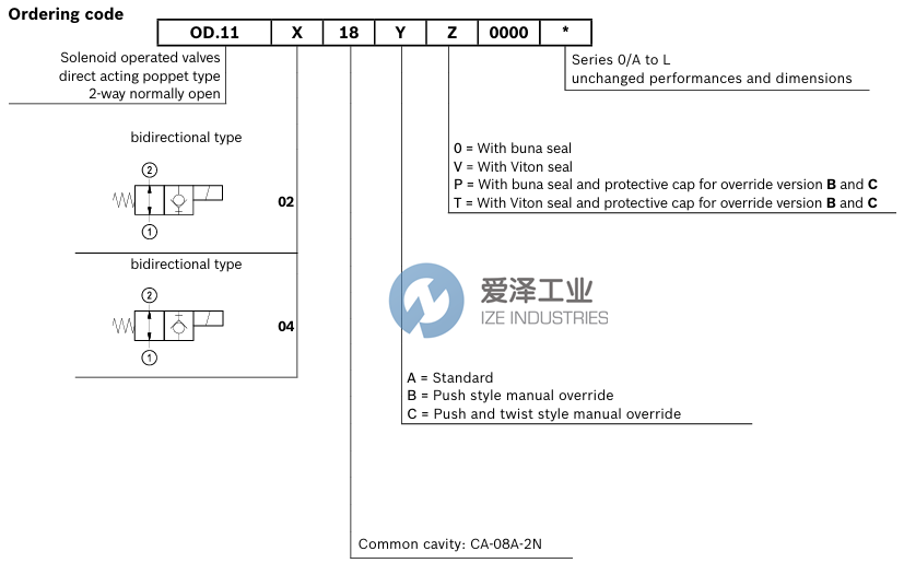 REXROTH阀OD110218A000000 R930066943 爱泽工业 ize-industries (2).png REXROTH阀OD110218A000000 R930066943 爱泽工业 ize-industries (2).png