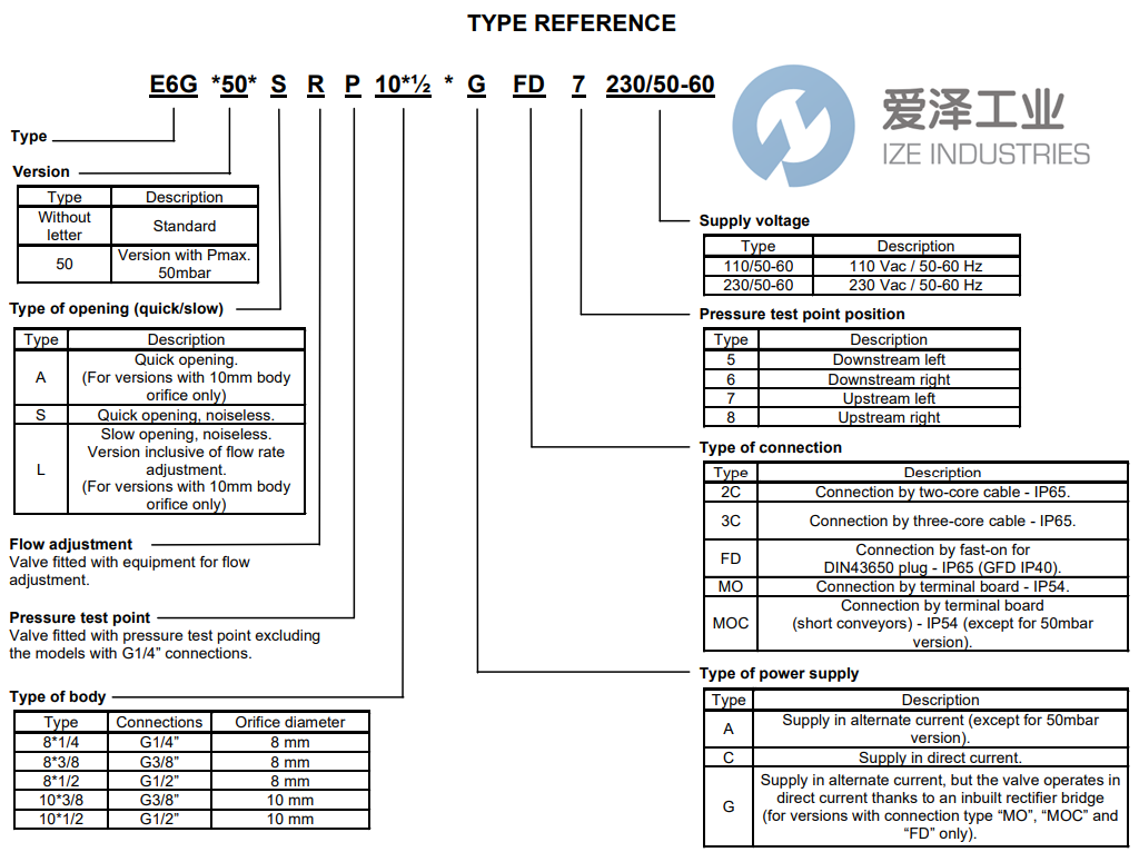 BRAHMA电磁阀E6GS1038GMO 爱泽工业 ize-industries (2).png