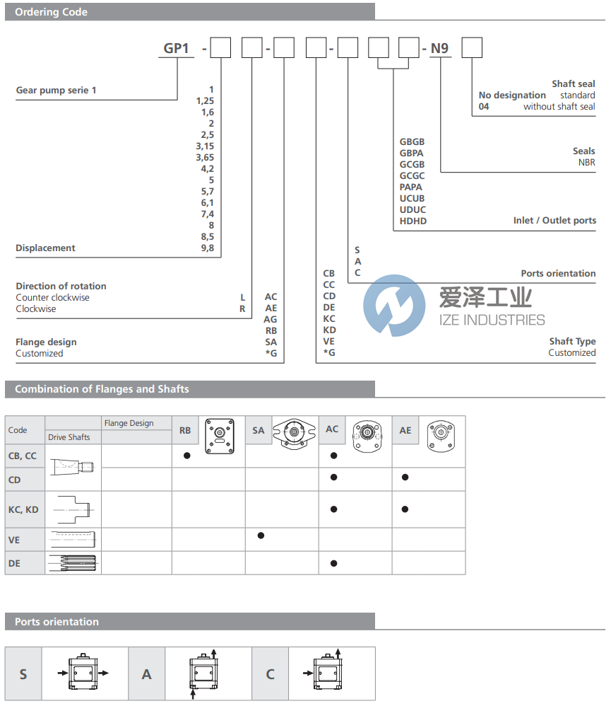 ARGO HYTOS齿轮泵GP1-2,5L-ACKC-AGBPA-N9 爱泽工业 ize-industries (2).png