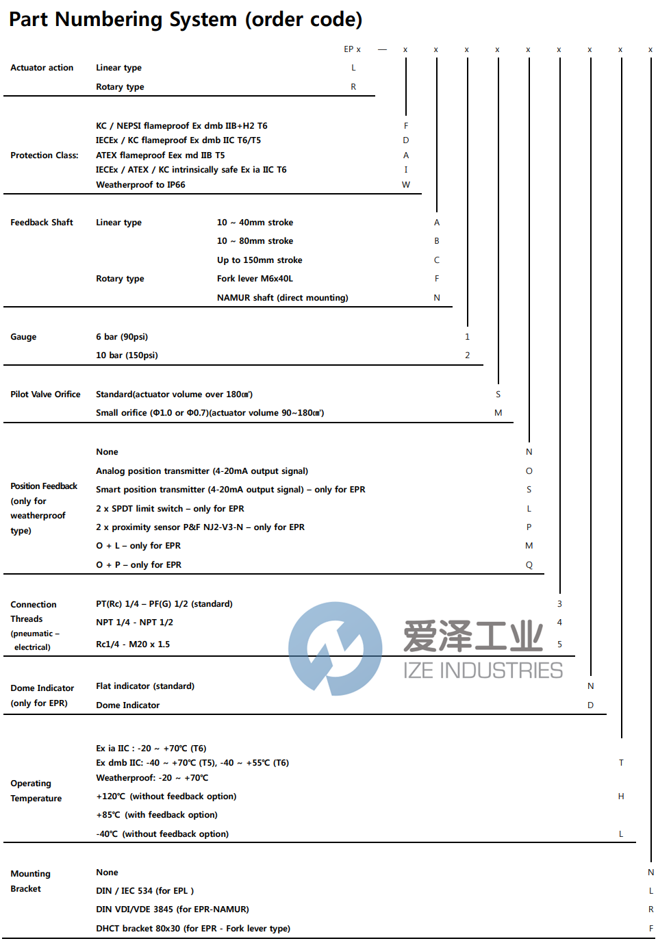 POWER-GENEX定位器EPR-WN2SN3NHR 爱泽工业 ize-industries (2).png POWER-GENEX定位器EPR-WN2SN3NHR 爱泽工业 ize-industries (2).png