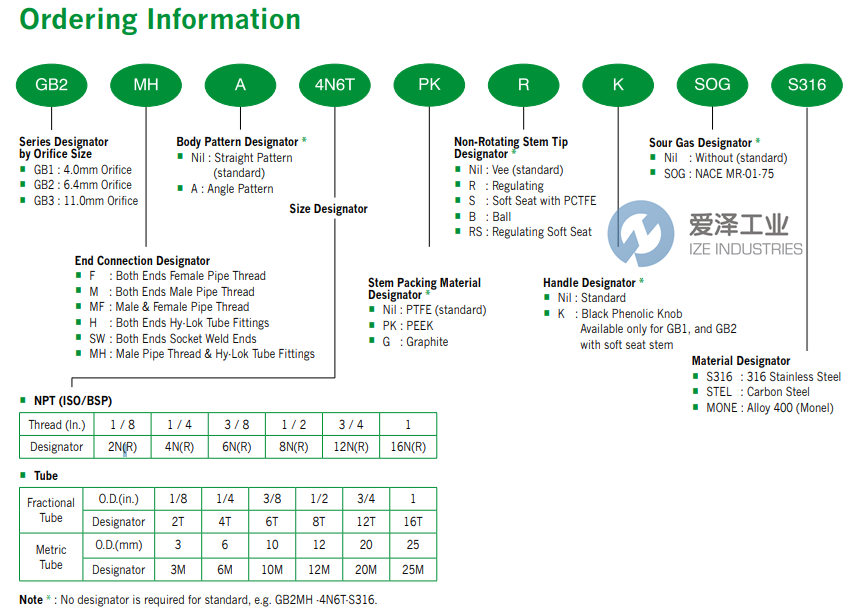 HY LOK针阀GB3MF-8N-R-SOG-S316 爱泽工业 ize-industries (2).png HY LOK针阀GB3MF-8N-R-SOG-S316 爱泽工业 ize-industries (2).png