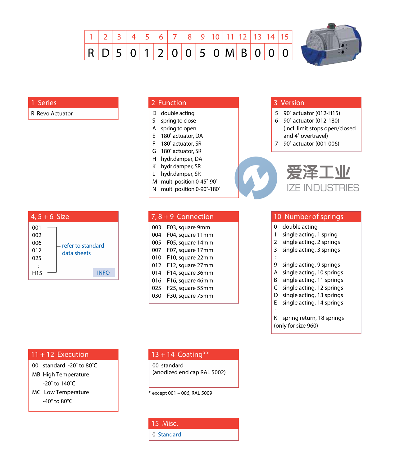 REVO执行器RS50120058HC000爱泽工业ize-industries(2).png REVO执行器RS50120058HC000爱泽工业ize-industries(2).png