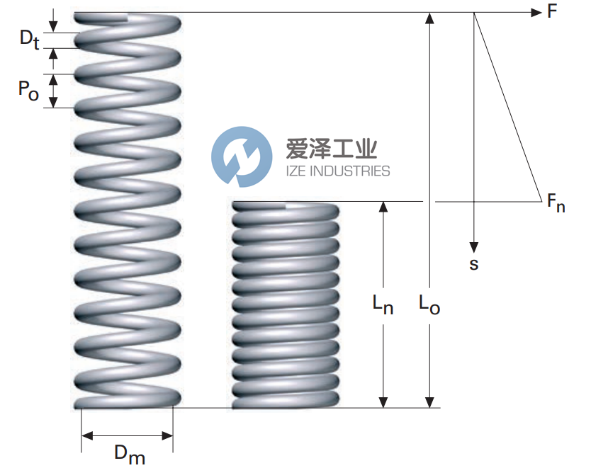 LESJOFORS弹簧6756爱泽工业izeindustries.png LESJOFORS弹簧6756爱泽工业izeindustries.png